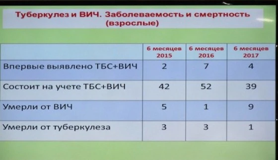 аппаратное