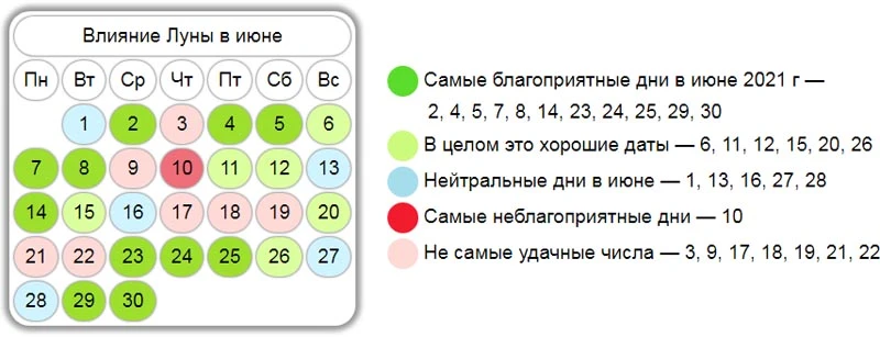 Неблагоприятные дни в марте 2024 г