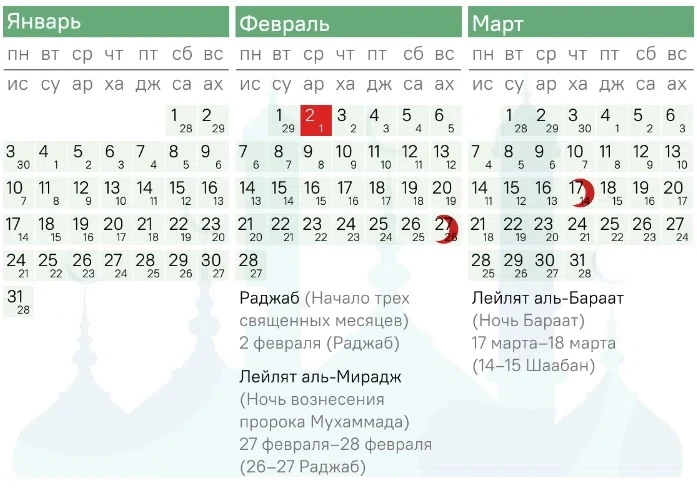 Календарь мусульманских праздников
