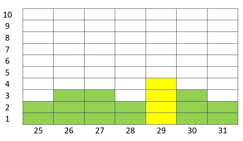 Прогноз магнитных бурь с 25 по 31 января