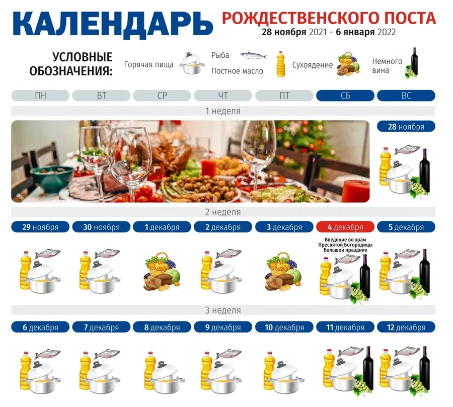 Календарь питания с 28 ноября по 12 декабря