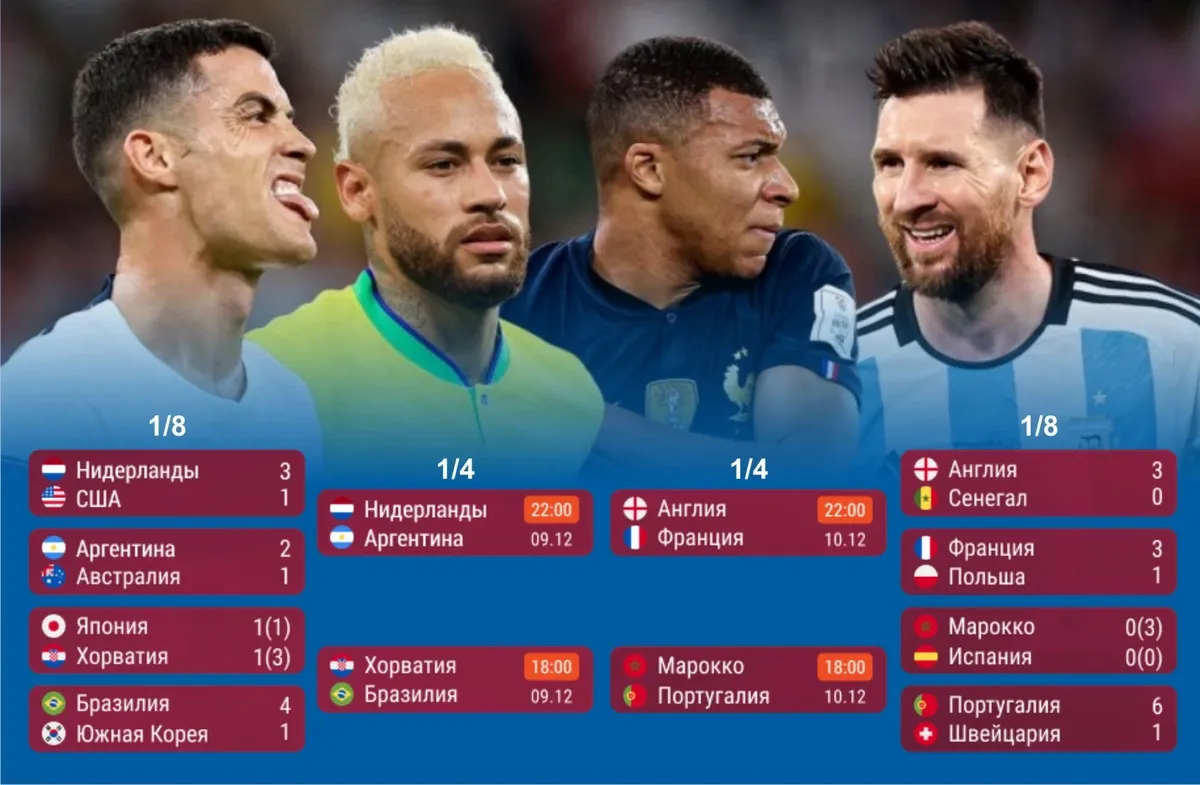 Турнирная таблица чемпионата португалия 2023