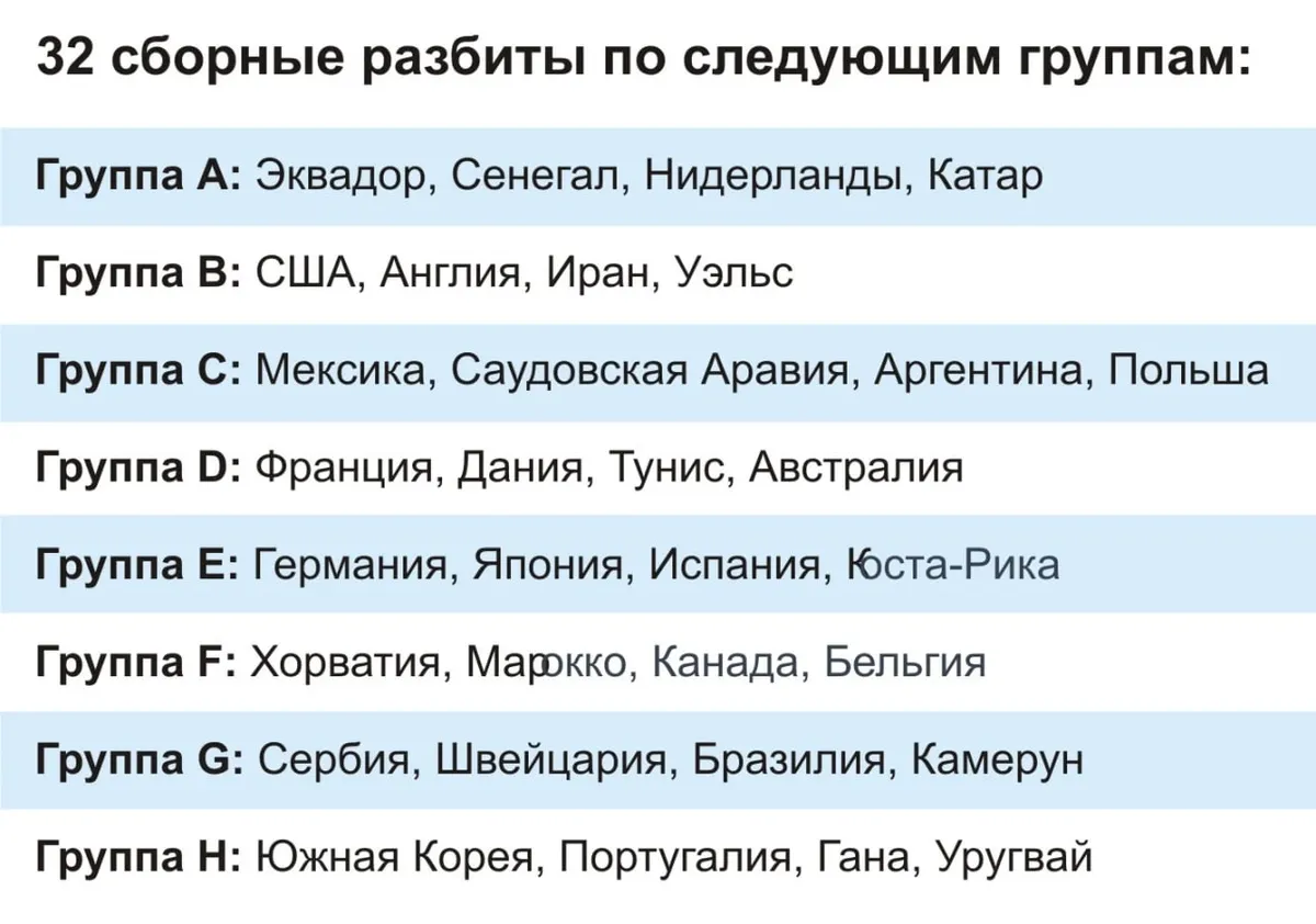 Расписание матчей футбола 2022. График игр чемпионата мира по футболу. Чемпионат мира расписание. График игр ЧМ по футболу 2022. Расписание чемпионата мира по футболу в Катаре.