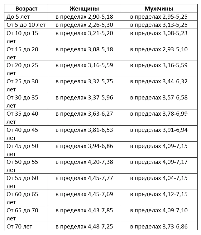 Что повышает холестерин у мужчин