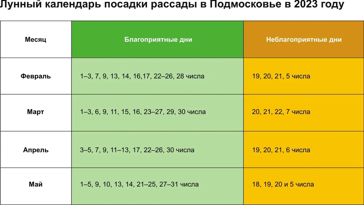 Благоприятные дни в октябре 2023г