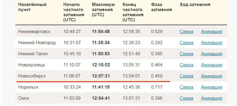 Кольцеобразное солнечное затмение 10 июня 2021 года