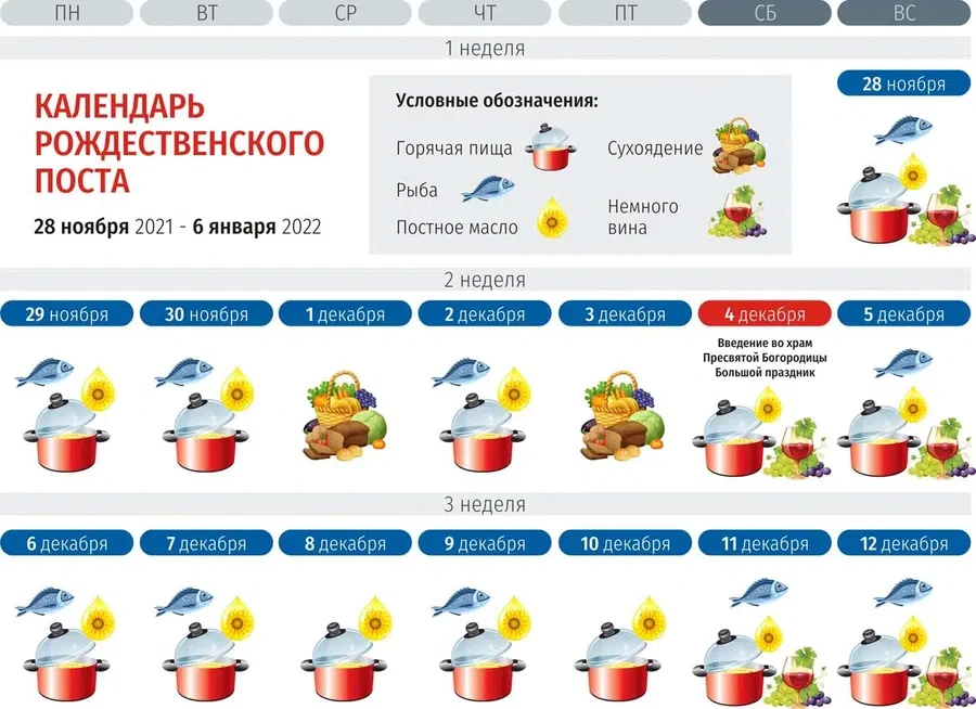 Рождественский пост длится 40 дней. Календарь питания по дням