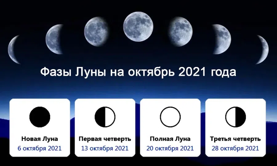 Начало растущей луны в апреле. Фаза Луны на ноябрь 2021 года новолуние и полнолуние. Фазы Луны новолуние растущая Луна полнолуние убывающая Луна. Лунный календарь на декабрь 2021. Лунный календарь на ноябрь 2021.