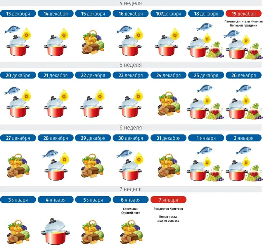 Великий пост: что можно есть за семь недель до Пасхи? АиФ Томск