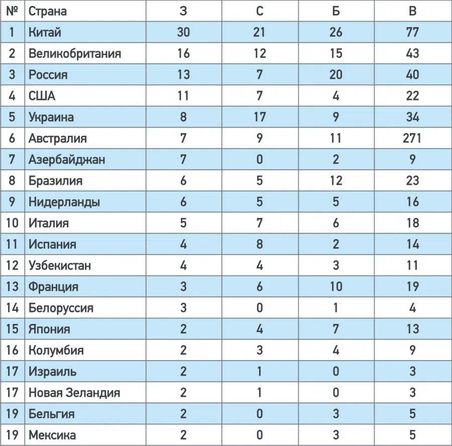 Результат 28