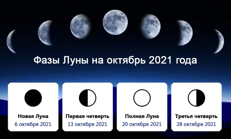 Фазы Луны на октябрь 2021 года 
