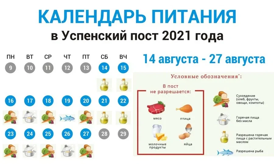 Календарь питания на Успенский пост 2021
