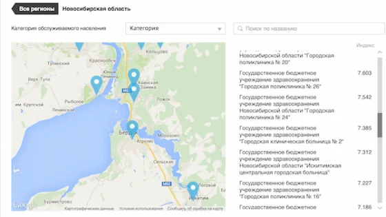 В рейтинге только одно учреждение здравоохранения Бердска