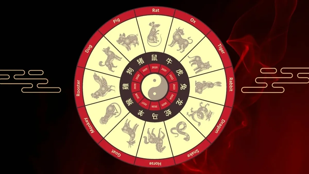 Почему срочно нужно выбрать стратегию в китайском гороскопе на неделю для всех знаков зодиака с 23 по 29 октября 2023 года
