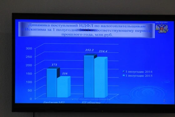 Налоговых сборов стало меньше