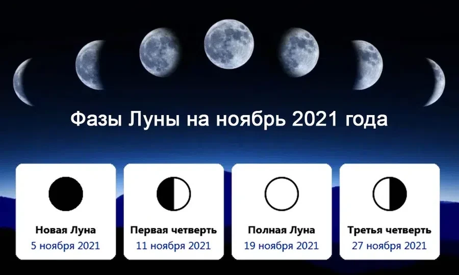 Фазы Луны на ноябрь 2021 года