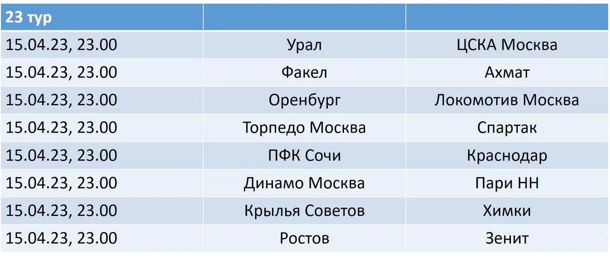 Чм россии по футболу 2023 расписание