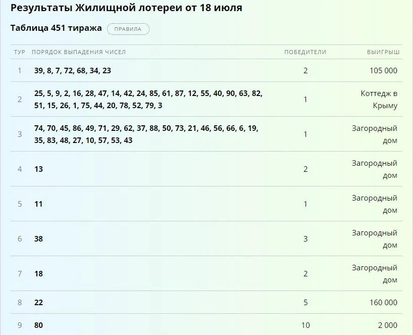 Результаты жилищной лотереи. Какие шары не выпали в жилищной лотерее сегодня. Итоги 520 тиража жилищной лотереи. Розыгрыш жилищной лотереи от 13.03.2022. Проверить билет жилищная лотерея тираж 423.