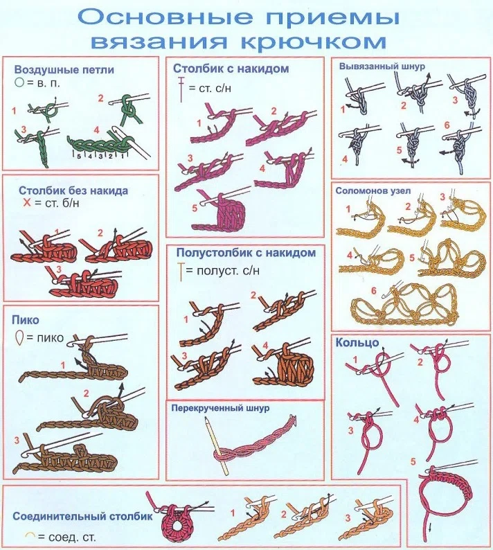 Основные приемы вязания крючком