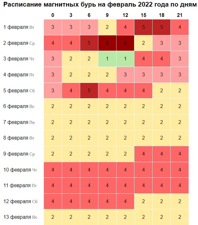 Карта геомагнитных бурь