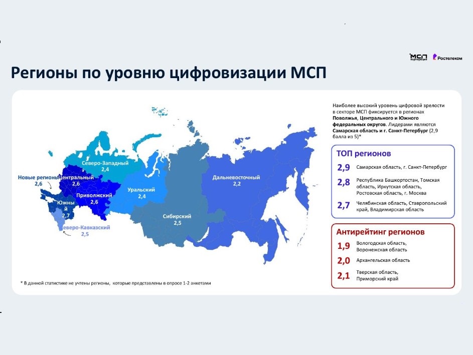 Фото ПАО «Ростелеком»